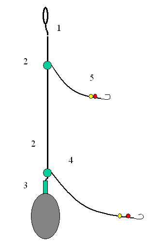 Montage du poisson plat ou montage à  trainard