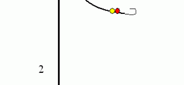 Montage du poisson plat ou montage à  trainard